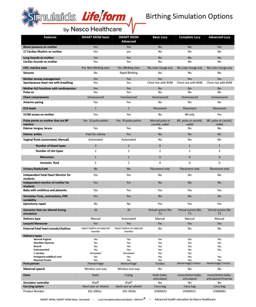 Alternative view of Lucy Maternal and Neonatal Birthing Simulator - Complete