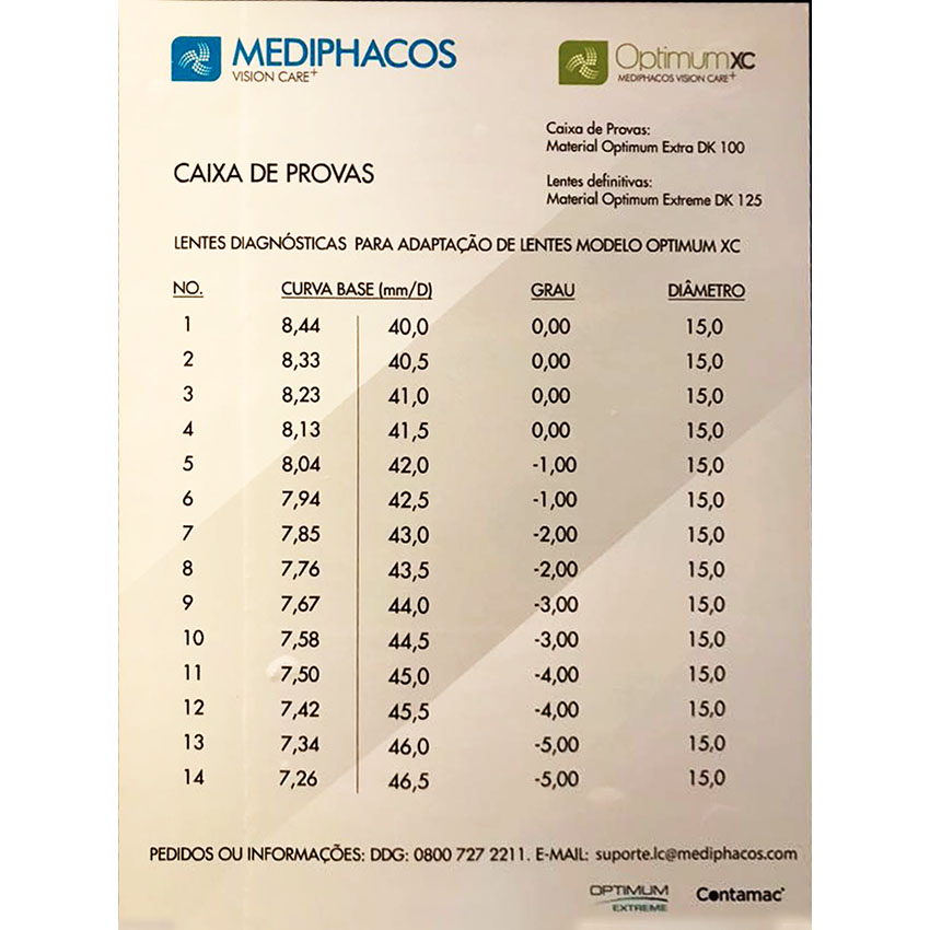 Prática Brasil